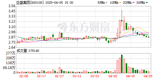 真牛所配资 亚盛集团：投资5.91亿元建设甜菜生物育种及种植加工一体化项目