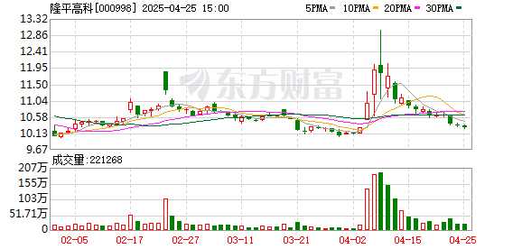 广升网 隆平高科：2024年实现营收85.66亿元 公司推进“高抗、多抗”战略升级