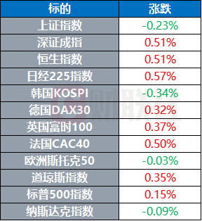 珺牛策略 乌美两国已签署矿产协议 欧佩克内战升温致油价大跌 | 环球市场