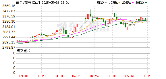 顺配网 需求强劲 金价走强仍可期
