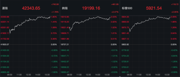 乐配资 利好突袭！刚刚全线爆发！欧美将加快贸易谈判进程