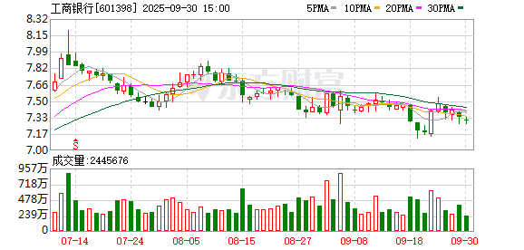盈配资 工商银行行长刘珺会见明讯银行首席执行官菲利普·布朗