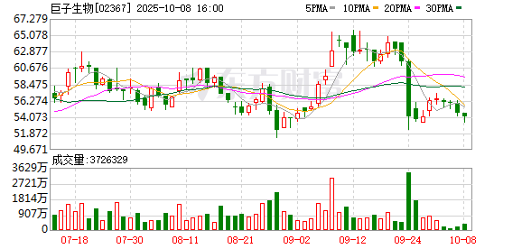 稳拿证券 巨子生物旗下可复美检出违禁成分？陕西省药监局通报